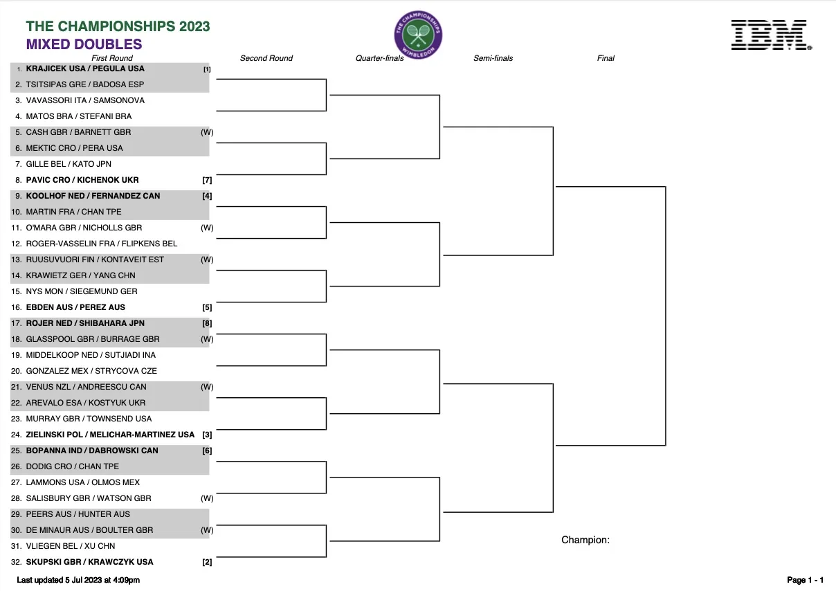 Τσιτσιπάς και Μπαντόσα θα αγωνιστούν στο διπλό μικτό του wimbledon