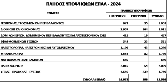 ΠΑΝΕΛΛΗΝΙΕΣ ΕΞΕΤΑΣΕΙΣ