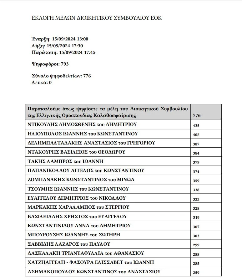 Παναγιώτης Φασούλας