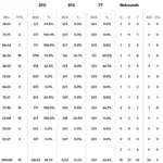 Ρεάλ Μαδρίτης