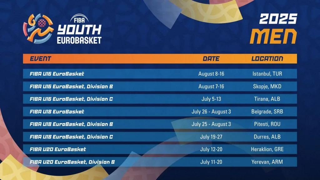 Eυρωμπάσκετ U20