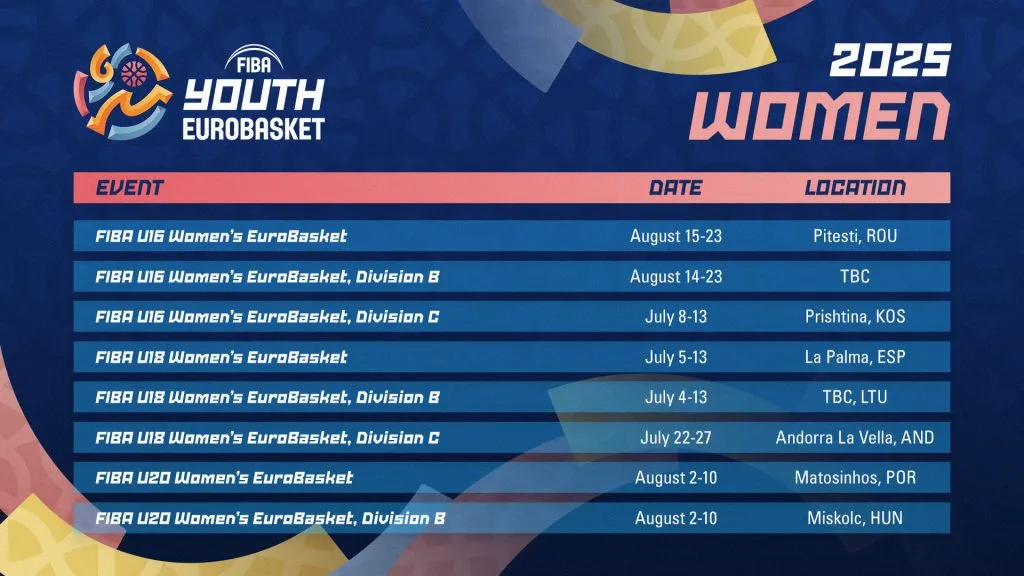 Διοργάνωση Ευρωμπάσκετ