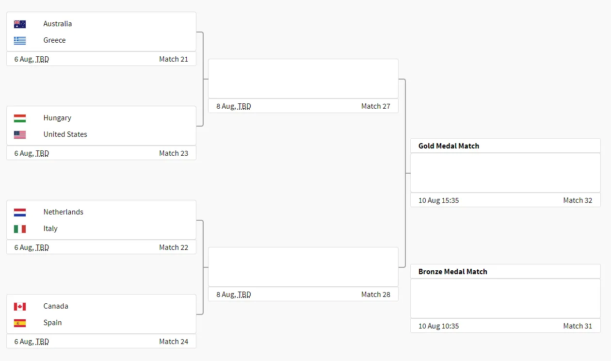 Ολυμπιακοί Αγώνες 2024