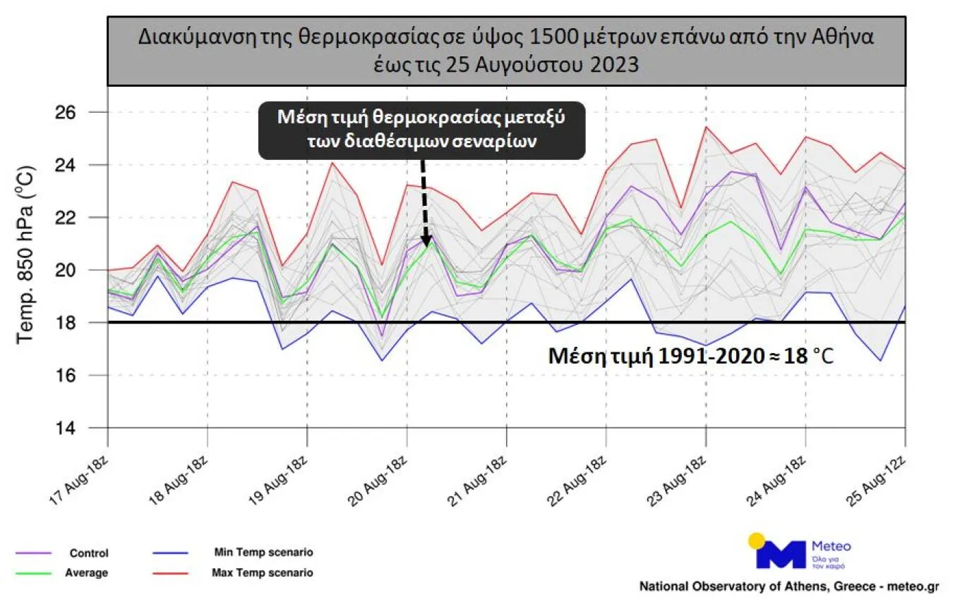 Καιρός εβδομάδας – Ελλάδα: Σε ποιες περιοχές ο υδράργυρος θα αγγίξει τους 40 βαθμούς