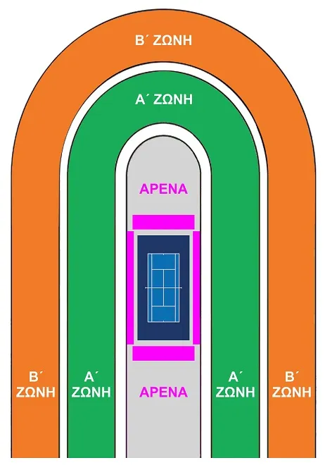 Δημιουργία γηπέδου στο Παναθηναϊκό Στάδιο για το davis cup