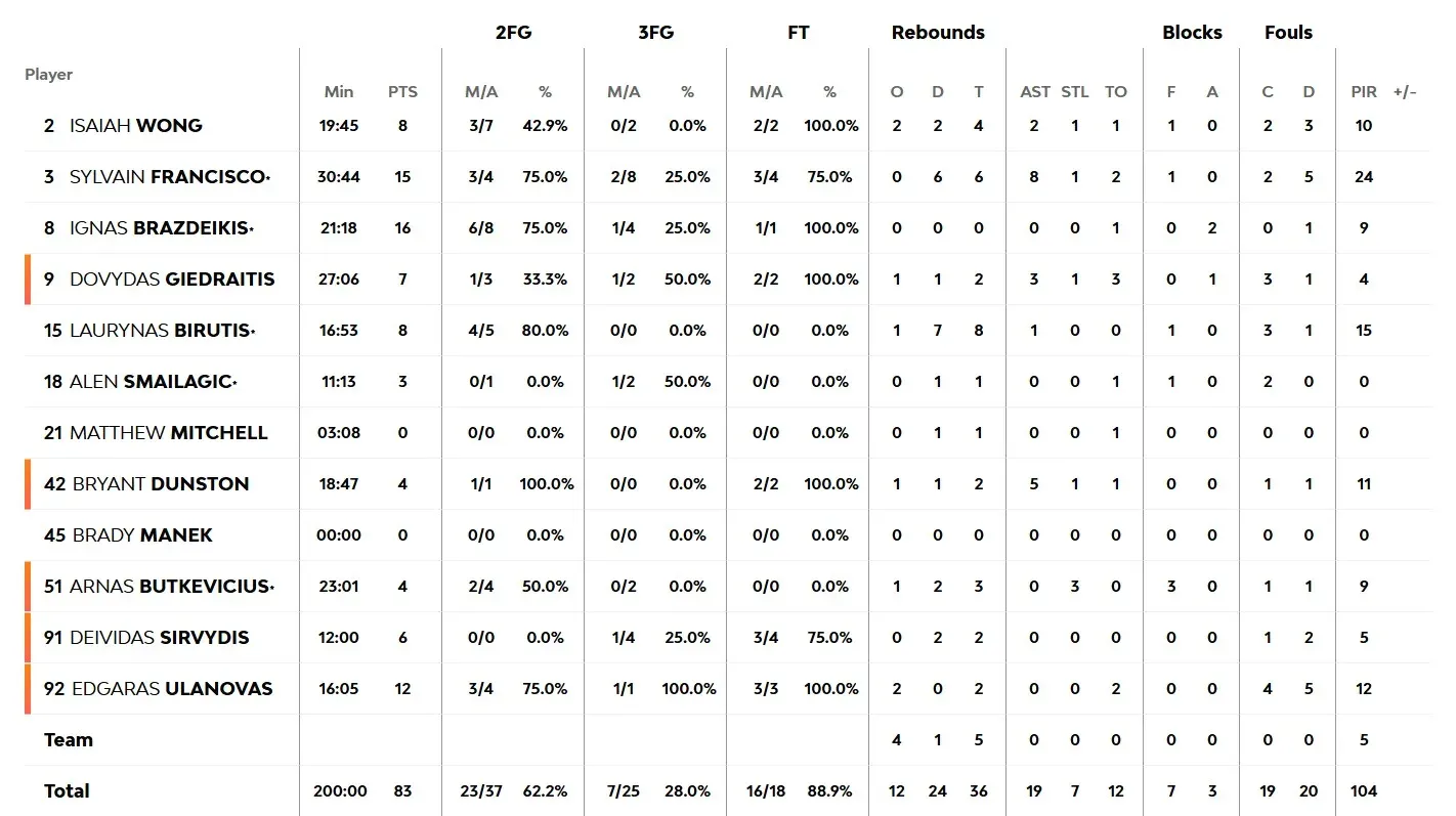 Ζαλγκίρις Κάουνας