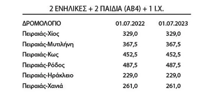 Αυξημένο κόστος για τα ακτοπλοϊκά εισιτήρια – Κυβερνητική παρέμβαση αναμένεται