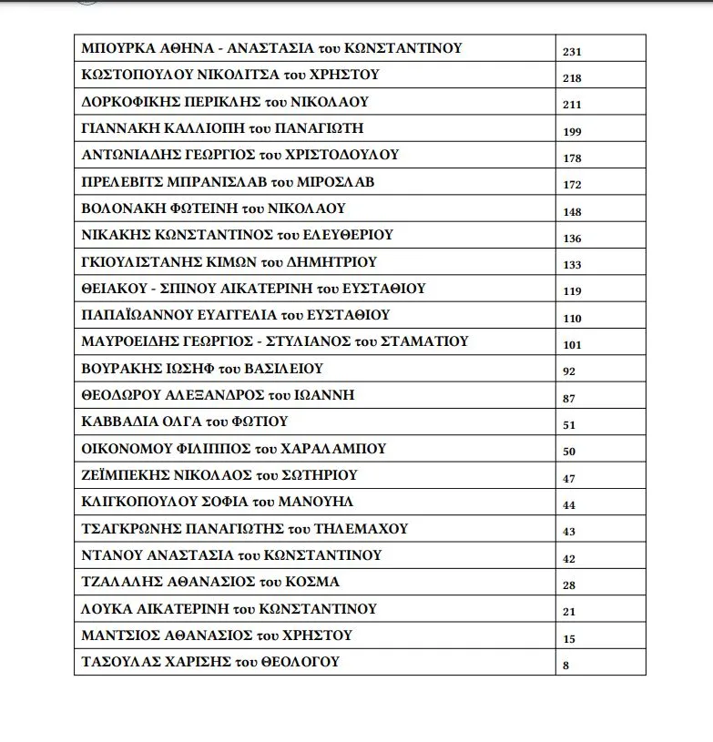 Παναγιώτης Φασούλας