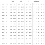 Ολυμπιακός-Μπάγερν Μονάχου