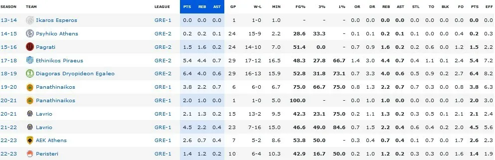 Άρης: Επιβεβαίωση για Περσίδη, διετές συμβόλαιο στους “κίτρινους”