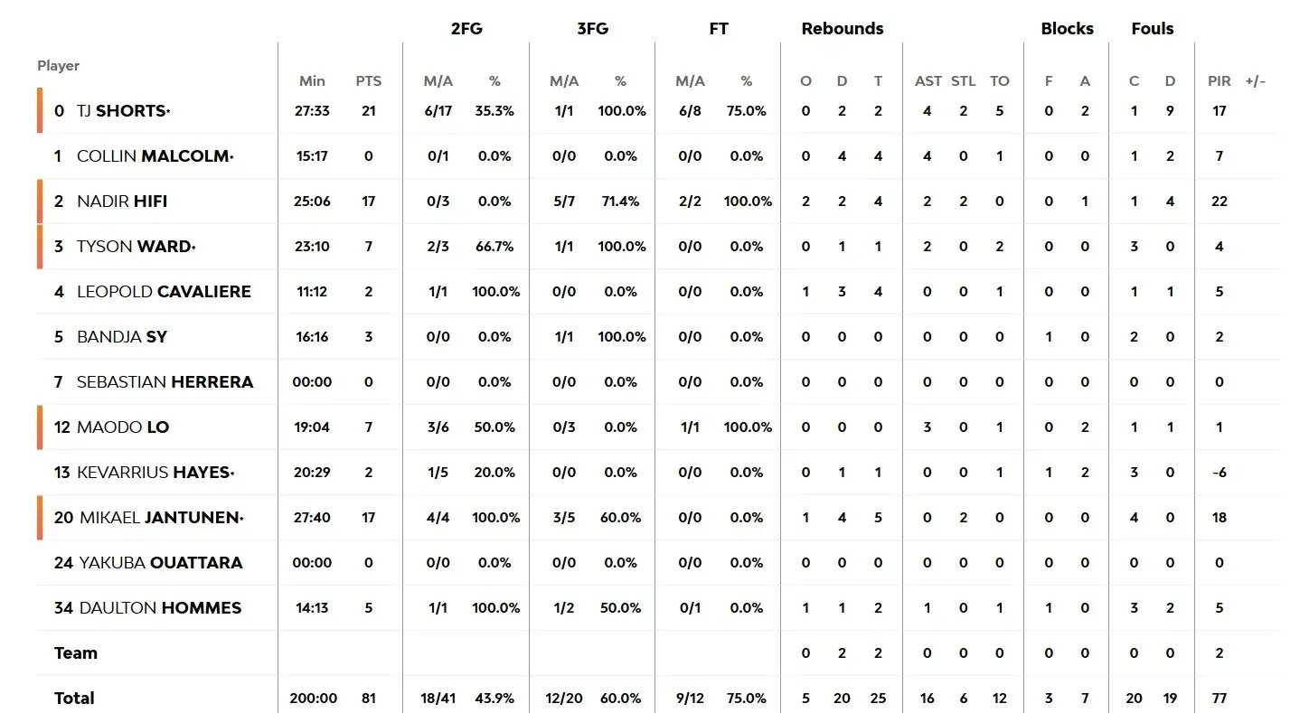 Παρί Μπάσκετ