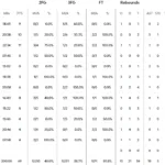 Ολυμπιακός-Μπάγερν Μονάχου