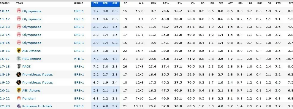 Ο Άρης ανακοινώνει την απόκτηση του Δημήτρη Κατσίβελη